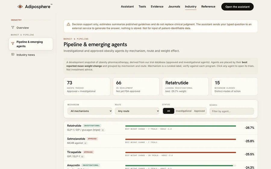 The Adiposphere pipeline view, with agents ranked by best reported weight change and grouped by mechanism.